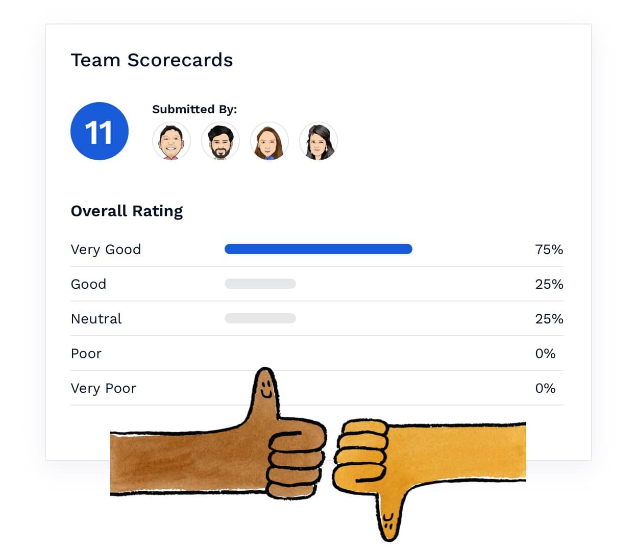 a visual of a candidates team scorecard with ratings