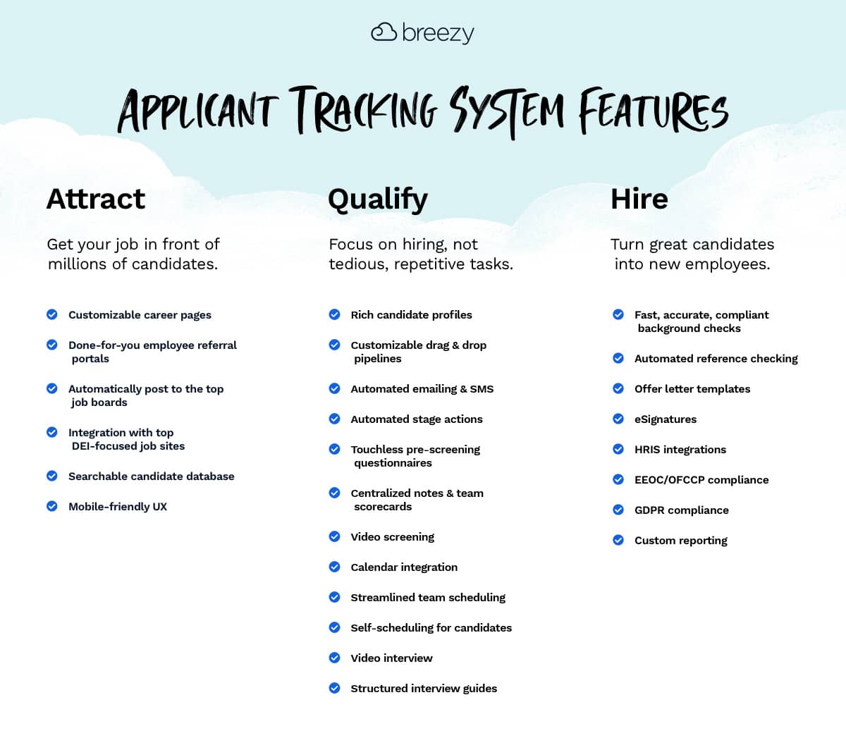 Applicant Tracking System Features for Small Businesses