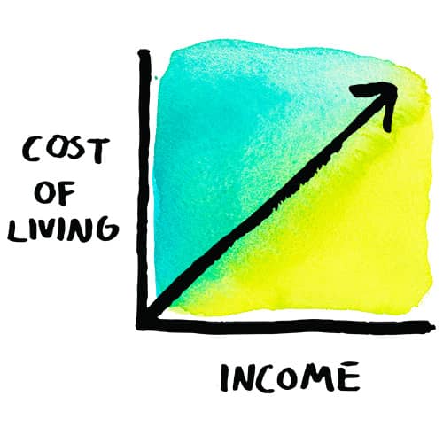 graph showing the rise in income based on the cost of living