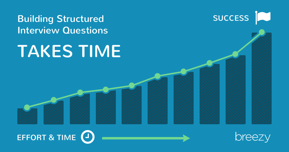 structured interview questions